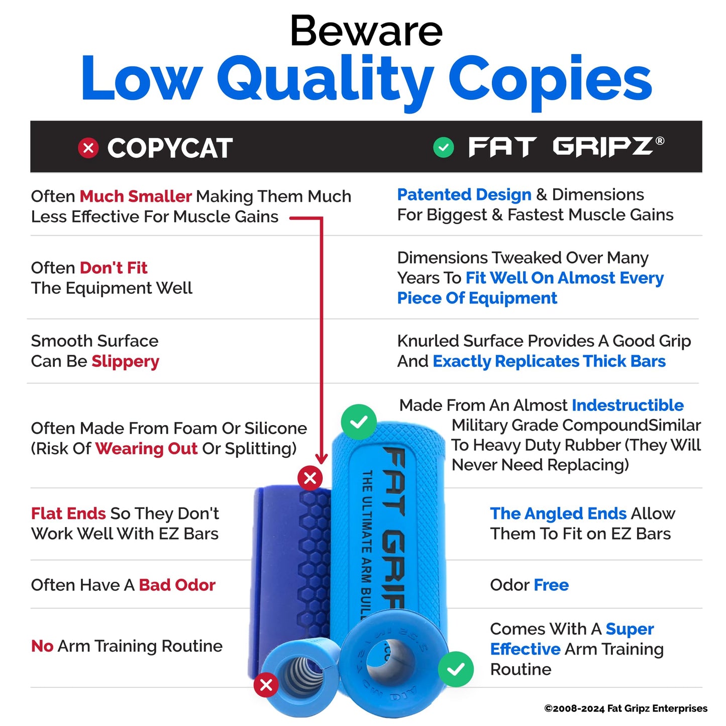 Fat Gripz Pro - The Simple Proven Way to Get Big Biceps & Forearms Fast - At Home Or In The Gym (Winner of 3 Men’s Health Magazine Awards) (2.25” Outer Diameter)