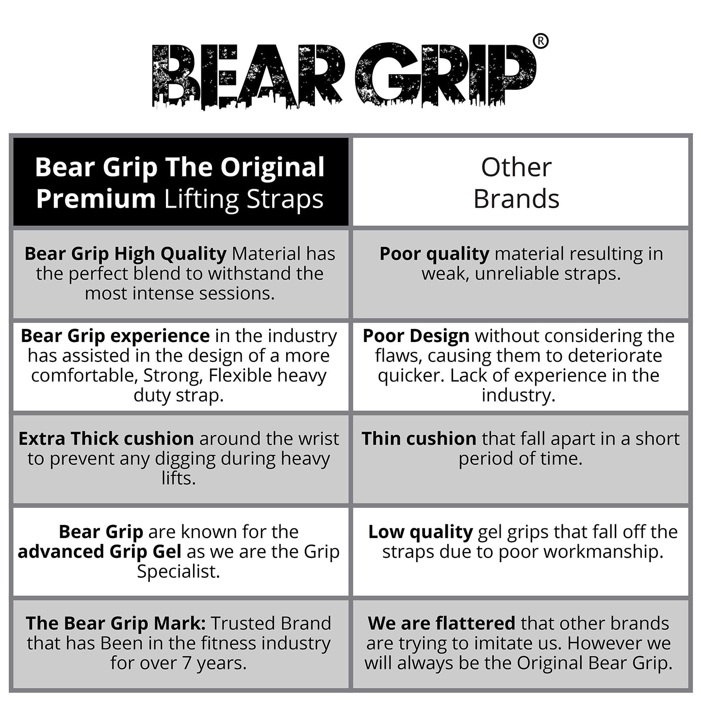 BEAR GRIP Straps - Premium Neoprene Padded Heavy Duty Double Stitched Weight Lifting Gym Straps, Deadlift, Gym Accessories for Men and Women, Advanced Gel Grip, 100% cotton, Extra long length